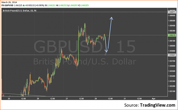 An&aacute;lisis GBPUSD-www.tradingview.png
