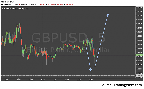 An&aacute;lisis GBPUSD-www.tradingview.png