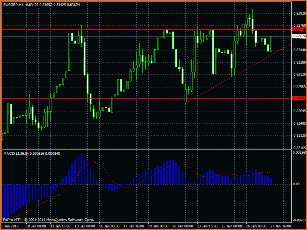 Analisis tecnico del EURGBP-eurgb.gif