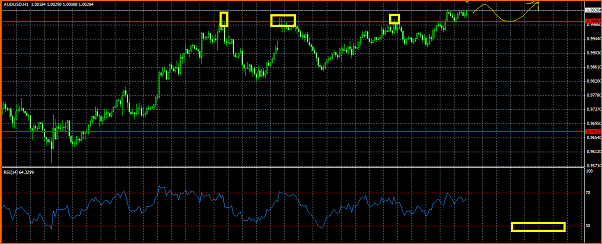 An&aacute;lisis T&eacute;cnico AUDUSD-titulo.png