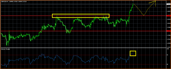 GBPUSD Analisis tecnico-titulo.png