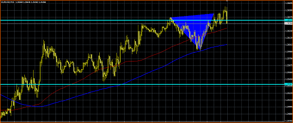 Analisis Tecnico EURUSD-secciones.png