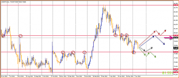Analisis Tecnico USDJPY-17-06-2012-13-36-19-usdjpy.png