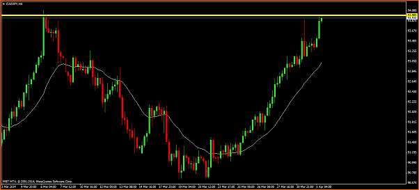 An&aacute;lisis t&eacute;cnico CADJPY-cadjpyh4.png