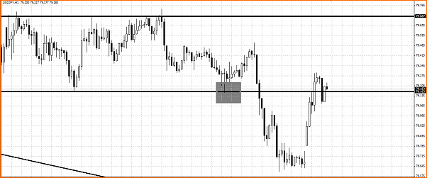 Analisis Tecnico USDJPY-titulo.png