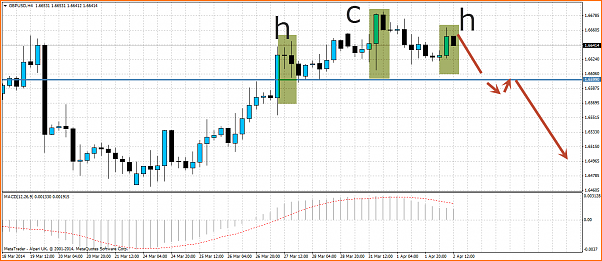 An&aacute;lisis GBPUSD-hch-forex.png