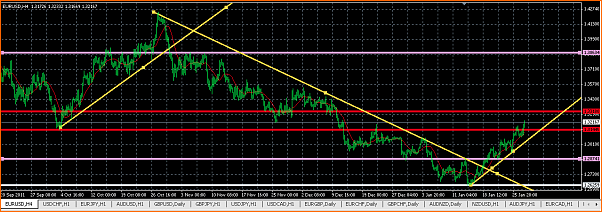 Mis entradas en Forex-captura-de-pantalla-2012-01-28-a-09.31.03.png