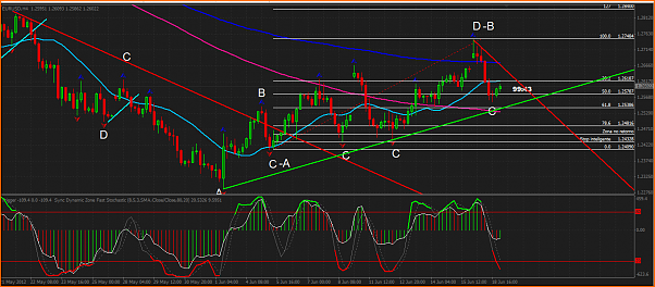 Analisis Tecnico EURUSD-onda-alcista-euro-usd.png