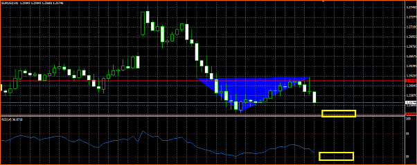 Analisis Tecnico EURUSD-eurusd.png