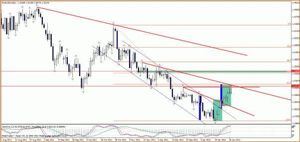Analisis Tecnico EURUSD-eur-usd-dia2.gif