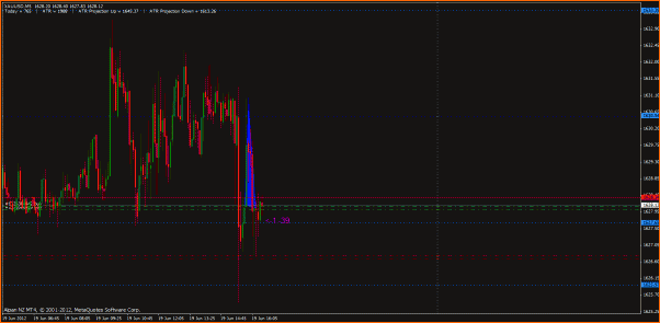 Secciones del Precio en Forex-oro1.gif