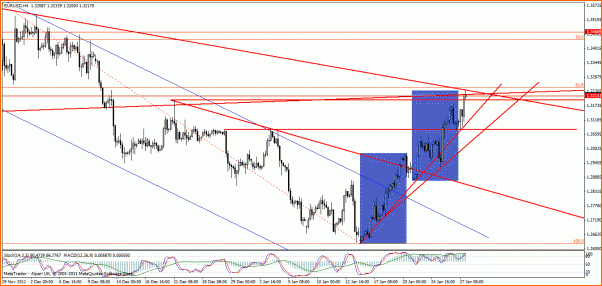 Analisis Tecnico EURUSD-eur-usd-h42.gif