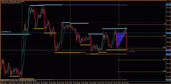 Secciones del Precio en Forex-jpy1.gif