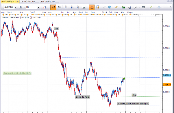 Forex mi reto personal, mi proyecto de vida.-aud-usd-8-de-abril-de-2014.png