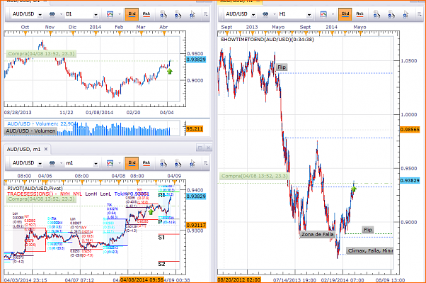 Forex mi reto personal, mi proyecto de vida.-aud-usd-8-de-abril-de-2014destop.png