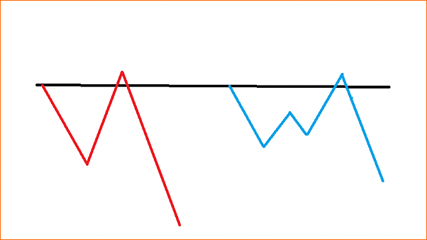Secciones del Precio en Forex-titulo.png
