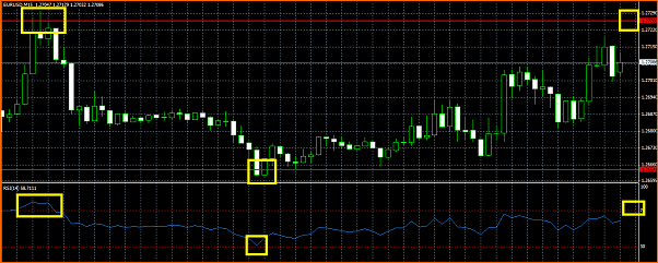 Analisis Tecnico EURUSD-rango.png