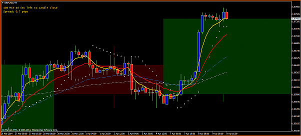An&aacute;lisis GBPUSD-gbpusdih4.png