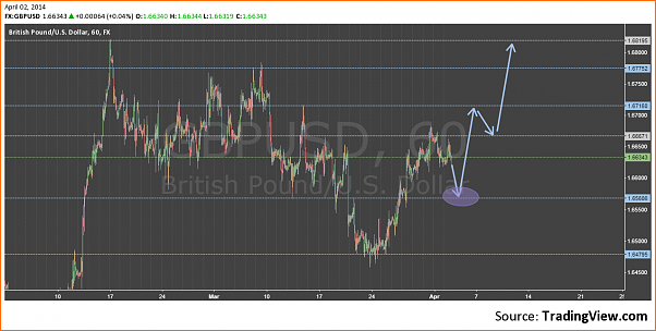 An&aacute;lisis GBPUSD-www.tradingview.png
