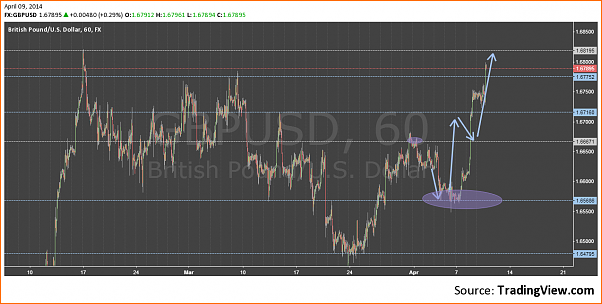 An&aacute;lisis GBPUSD-www.tradingview.png