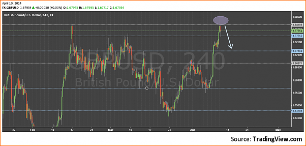 An&aacute;lisis GBPUSD-www.tradingview.png