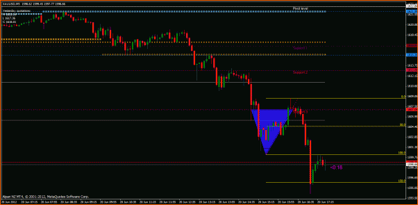 Secciones del Precio en Forex-oro1.gif