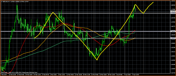 An&aacute;lisis GBPUSD-rompimiento-pullback.png