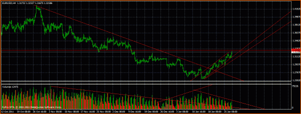 Analisis Tecnico EURUSD-eurusd.gif