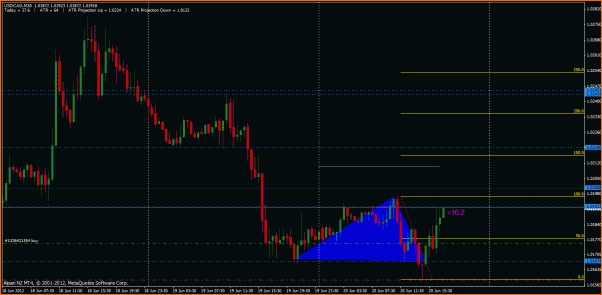 Secciones del Precio en Forex-cad1.gif