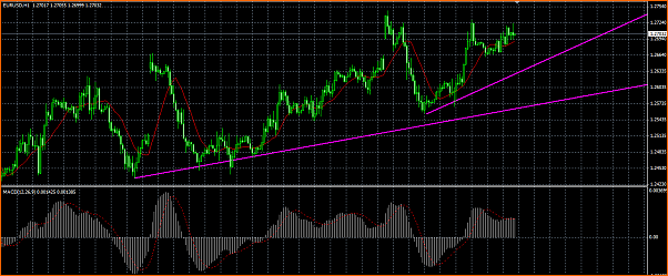 Analisis Tecnico EURUSD-eur.png