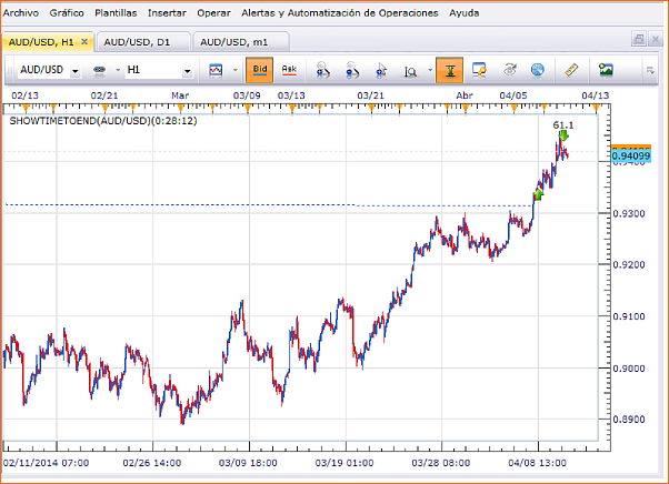 Forex mi reto personal, mi proyecto de vida.-cierre-aud-usd.png