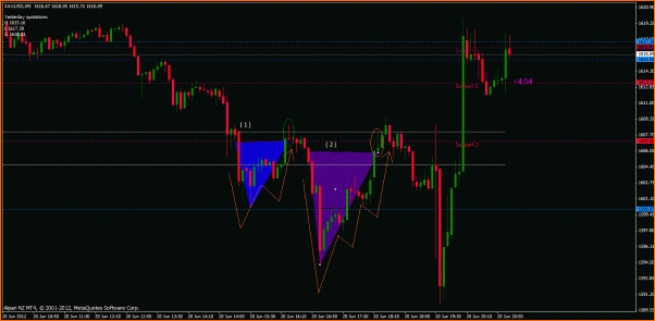 Secciones del Precio en Forex-oro1.gif