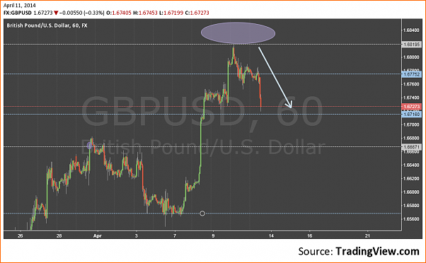 An&aacute;lisis GBPUSD-www.tradingview.png