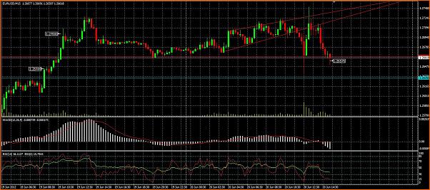 De Pollo a Reptil-salida-eurusd.jpg