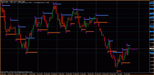 Secciones del Precio en Forex-eur1.gif