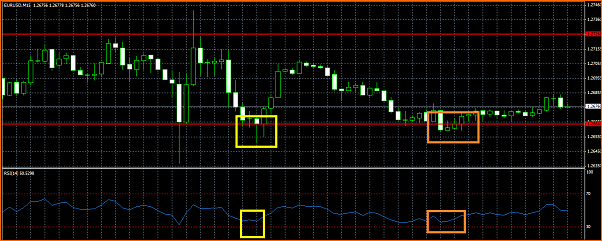 Analisis Tecnico EURUSD-titulo.png