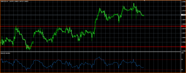 GBPUSD Analisis tecnico-gbp.png