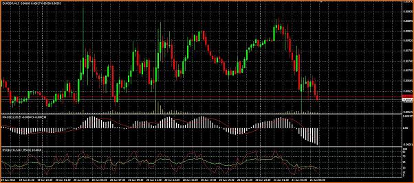 Analisis tecnico del EURGBP-minimos.jpg
