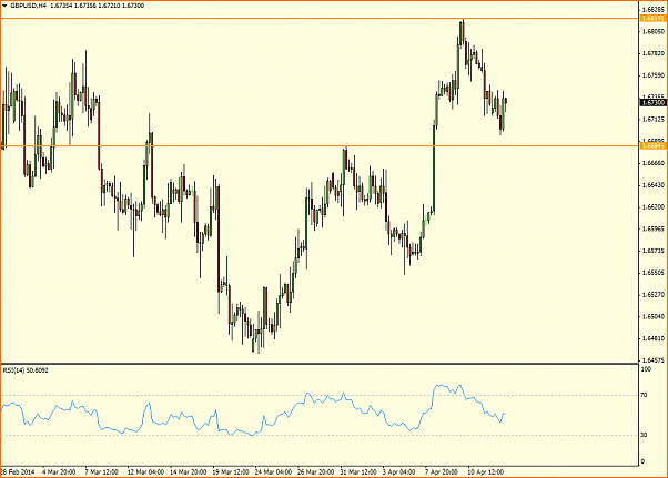 An&aacute;lisis GBPUSD-gbpusd.png