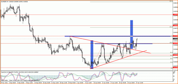Analisis tecnico del EURGBP-eur-gbph4.gif