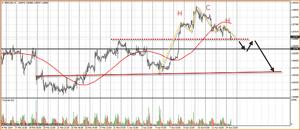 An&aacute;lisis GBPUSD-patron-chartista-hombro-cabeza-hombro.png