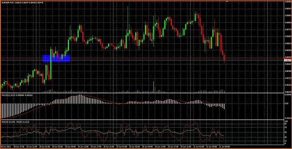 Analisis tecnico del EURGBP-soporte.jpg