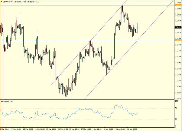 An&aacute;lisis GBPUSD-gbpusd.png