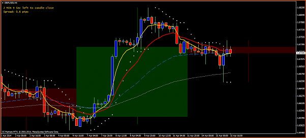 An&aacute;lisis GBPUSD-gbpusdih4.png