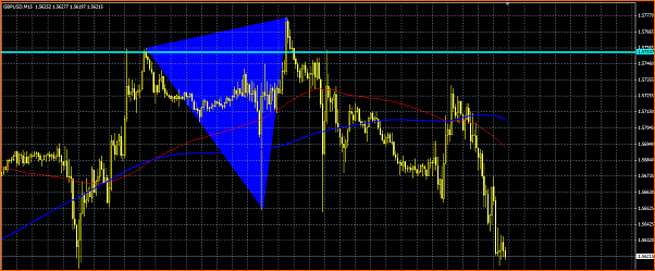 Secciones del Precio en Forex-seccion.png