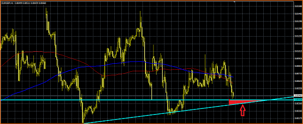 Analisis tecnico del EURGBP-compras.png