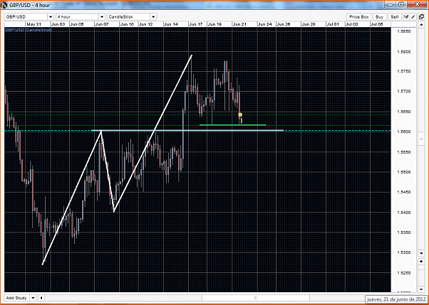 GBPUSD Analisis tecnico-gbpusd-h4-21-06-12.png
