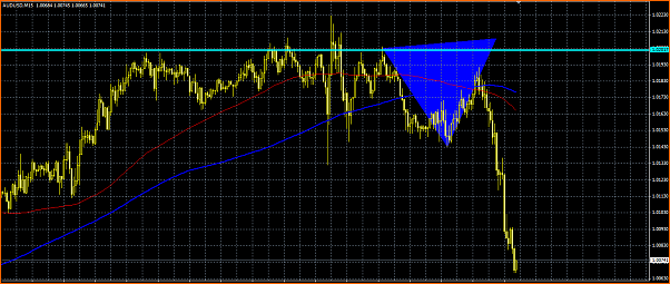 An&aacute;lisis T&eacute;cnico AUDUSD-secc.png