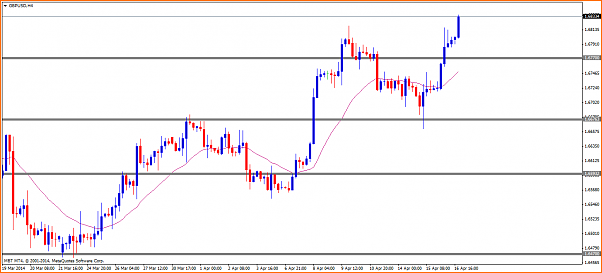 An&aacute;lisis GBPUSD-gbpusdh4.png
