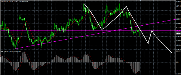 Analisis Tecnico EURUSD-rompimiento.png